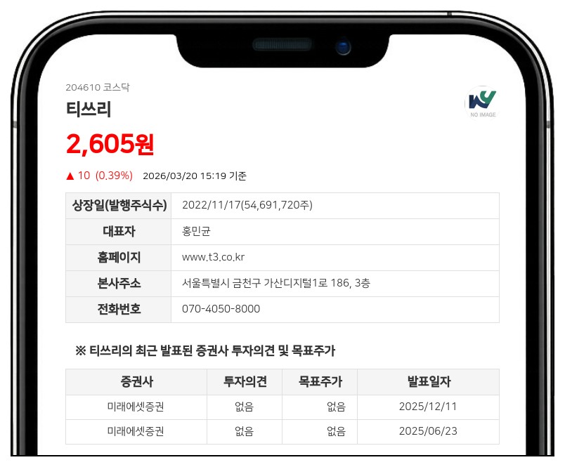 티쓰리, 40억 규모 자사주 매입 나선다…6월까지 154만주 취득