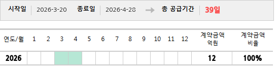 공급계약 기간 및 기간별 추정 계약금액