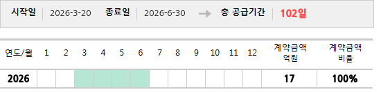 공급계약 기간 및 기간별 추정 계약금액