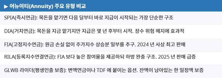 글로벌 연금 인사이트ㅣ은퇴 후 '월급'을 설계하는 시대