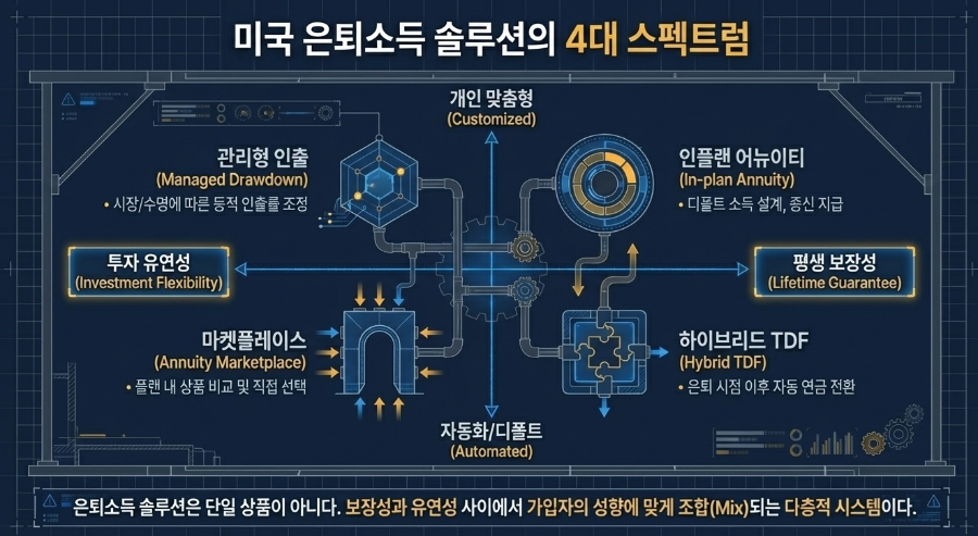 글로벌 연금 인사이트ㅣ은퇴 후 '월급'을 설계하는 시대