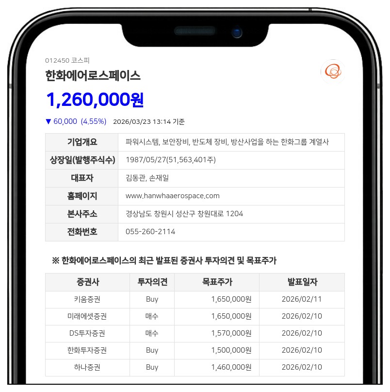 한화에어로, 폴란드와 2.2조원 추가 계약... '천무' 수출 가속도