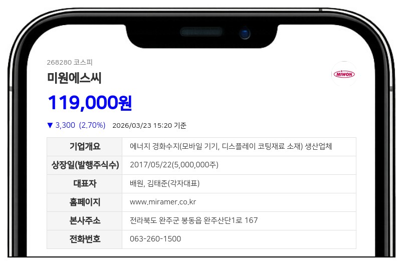 미원에스씨, 계열사 임원 한병옥 보통주 1,216주 확보…최대주주등 지분율 0.03%p↑