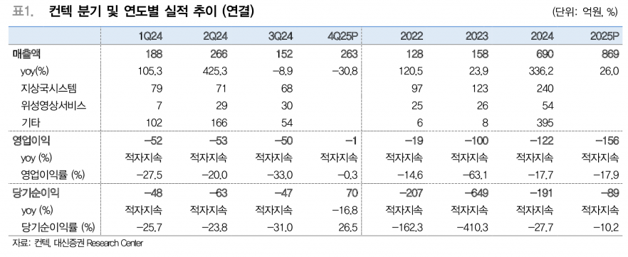 아시아 유일 민간 지상국, 컨텍…우주를 수직으로 장악한다 - 대신증권