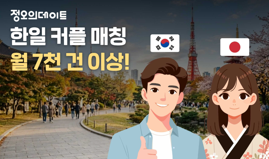 ‘일본 여성 만나는 앱’ 정오의데이트, 한일 매칭 월 7천 건 넘어