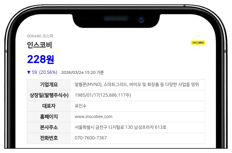 인스코비 대표이사 유인수, 보통주 지분 3.37% 감소 보고