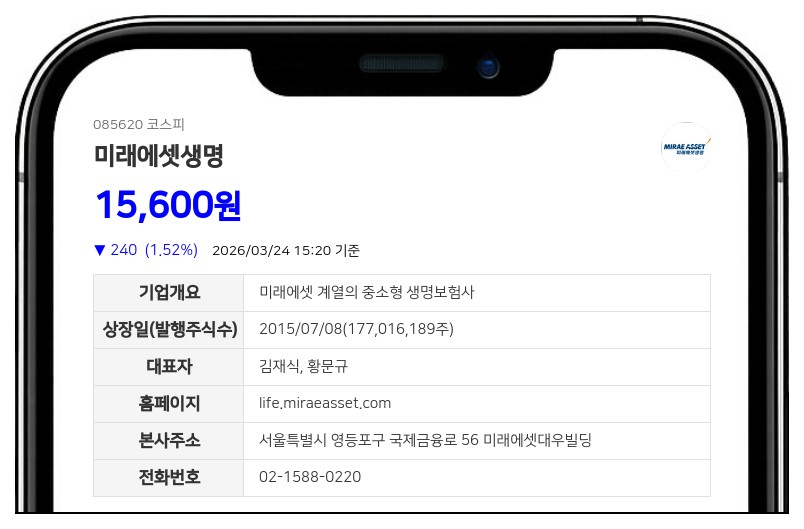 미래에셋생명, 최대주주등 지분 3.97%p 늘려…미래에셋캐피탈·자산운용 매수 주도