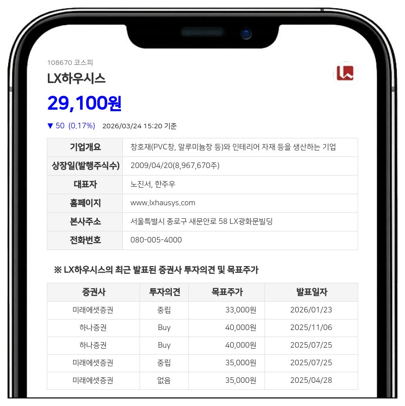 LX하우시스 임원 2인 퇴임, 보통주 6,100주 소유주식 사라졌다