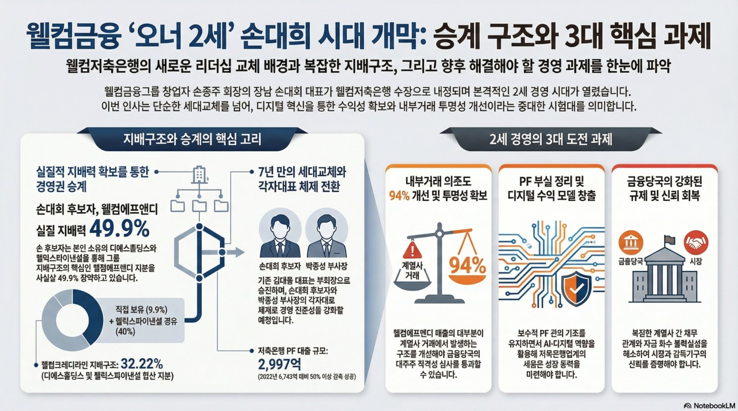 웰컴금융 ‘오너 2세’ 손대희 시대 개막