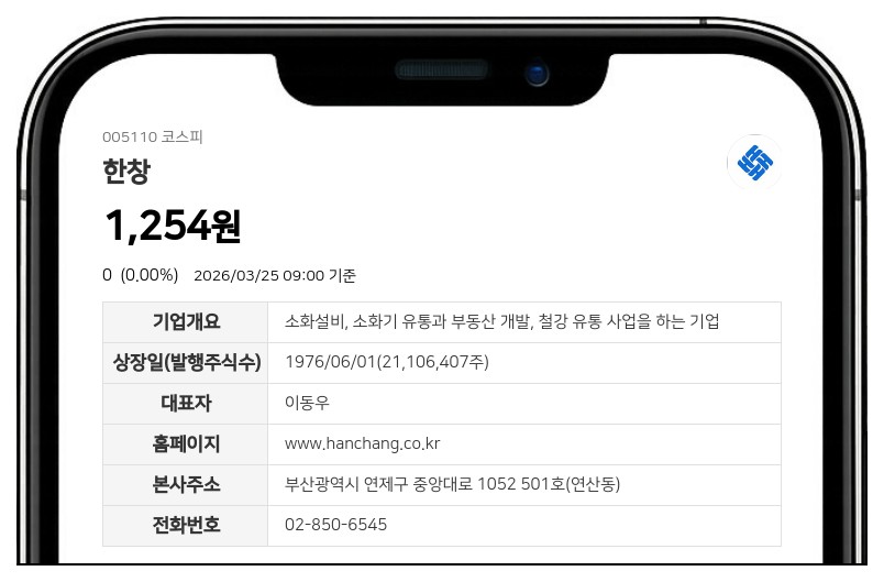 한창, 105억 5320만원 자본금 규모 속 에이치제이에프앤아이 대여금 소송 취하로 소송 종결