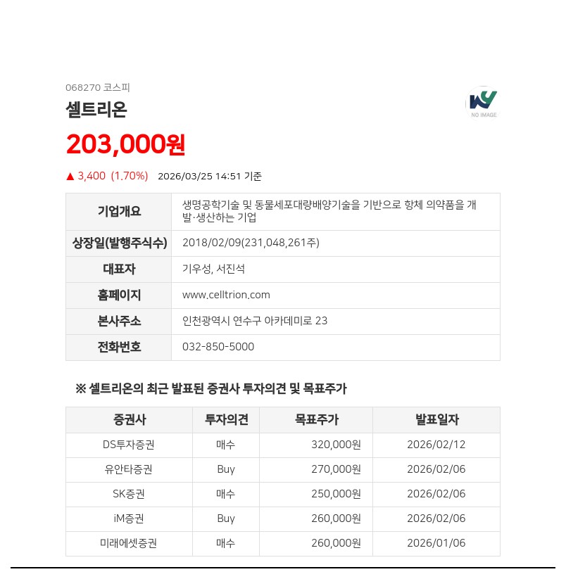 셀트리온, '2052억' 규모 장질환 신약 후보물질 도입...고바이오랩과 글로벌 독점 계약