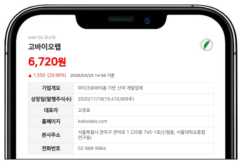 고바이오랩, 자기자본 4배 넘는 2052억 초대형 잭팟...셀트리온에 신약 기술이전