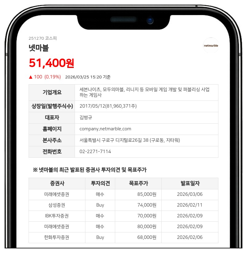 넷마블 최대주주 지분율 1.18%p 상승…임원 퇴임에도 '지배력 강화'