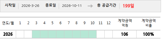 공급계약 기간 및 기간별 추정 계약금액