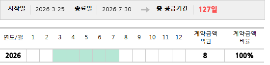 공급계약 기간 및 기간별 추정 계약금액