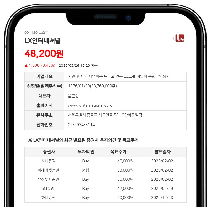 LX인터내셔널, 윤춘성 임원 퇴임으로 보유 주식 전량 감소…지분율 0.03%p 변동