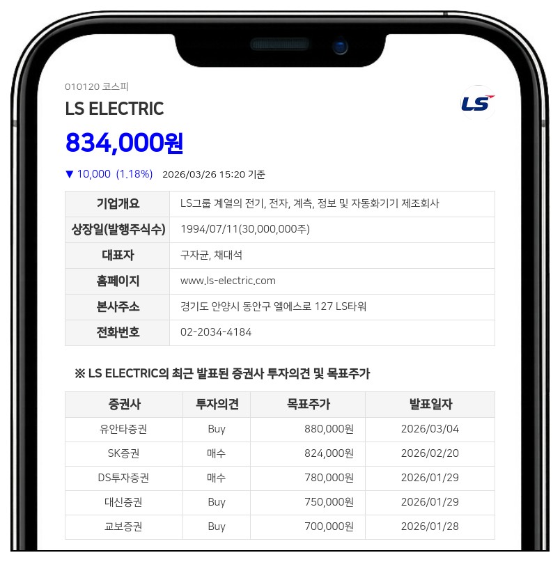 엘에스일렉트릭, 임직원 33명에 190억 규모 자사주 지급... "책임경영 및 장기 성장 기여"