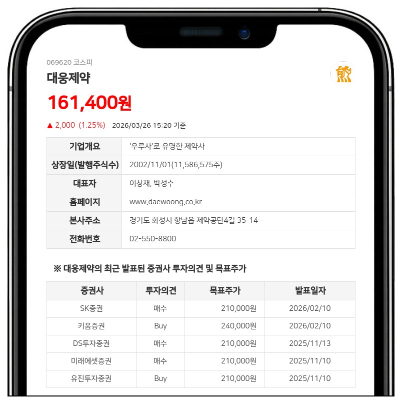 대웅제약 최대주주 그룹, 지분 0.03%P 하락...총 3,657주 변동