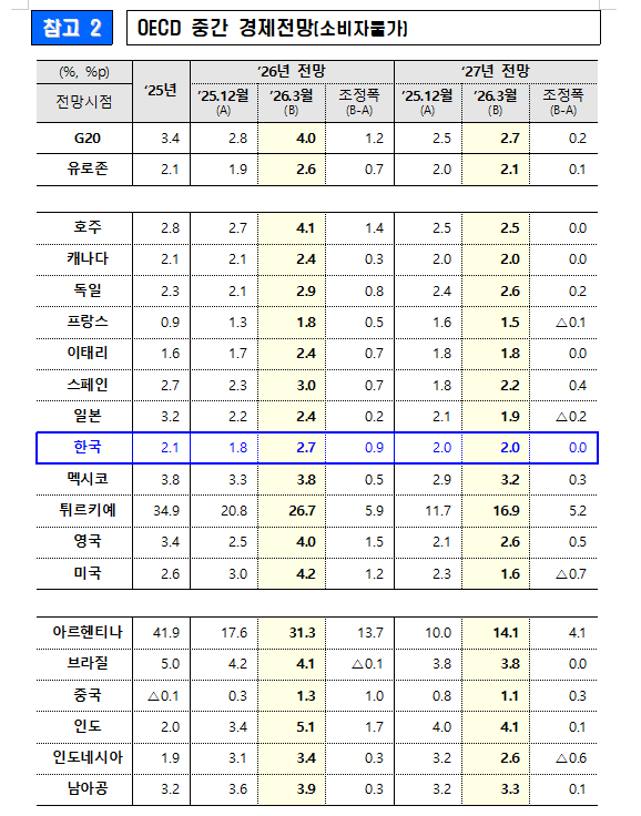 정리: 재정경제부