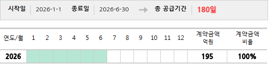 공급계약 기간 및 기간별 추정 계약금액