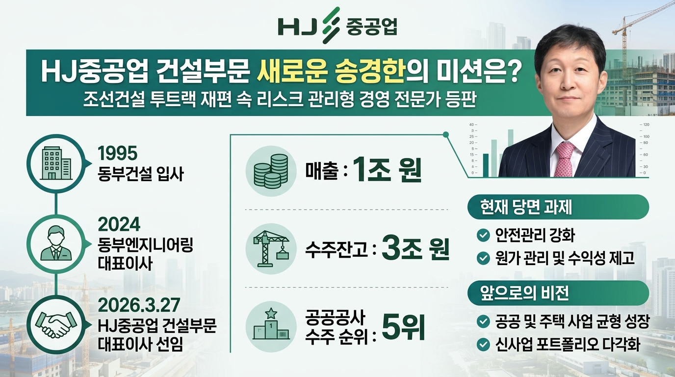 HJ중공업 건설부문 맡은 송경한 미션은?