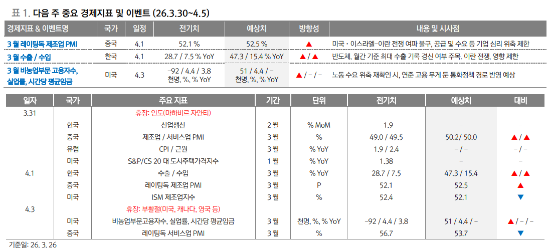 미-이란, 종전 협상 진행 중이란 데 의미 두고 접근...지금은 뉴욕 주식 비중 늘릴 시점 - 대신證