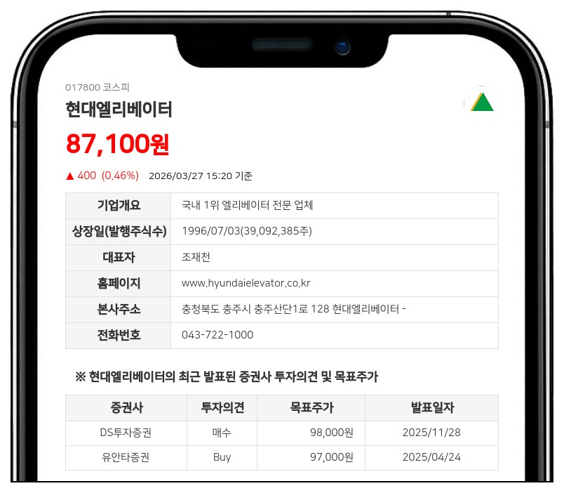 현대엘리베이터, 최대주주 등 지분율 22.18%→22.72% 변동
