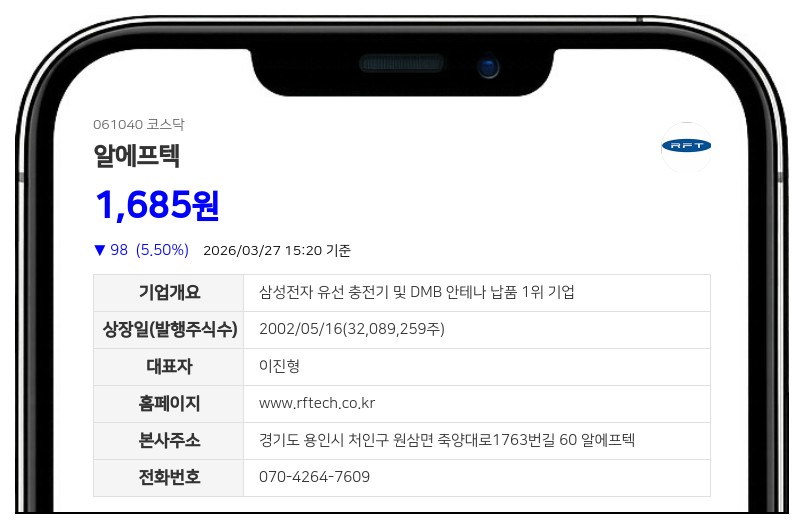 알에프텍, 나디아 신기술조합서 70억 수혈... 운영자금 확보 위해 10% 할인 발행