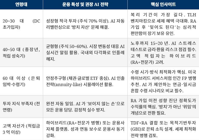 스페셜 리포트 l AI, 퇴직연금의 '보이지 않는 손'으로