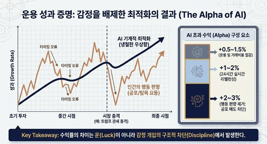 스페셜 리포트 l AI, 퇴직연금의 '보이지 않는 손'으로