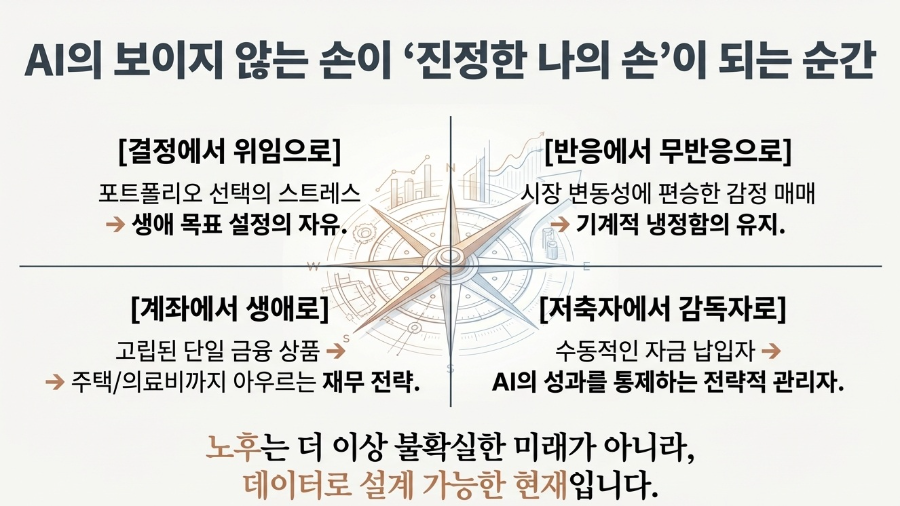 스페셜 리포트 l AI, 퇴직연금의 '보이지 않는 손'으로