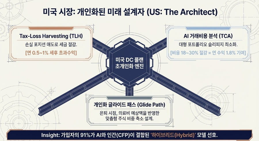 스페셜 리포트 l AI, 퇴직연금의 '보이지 않는 손'으로