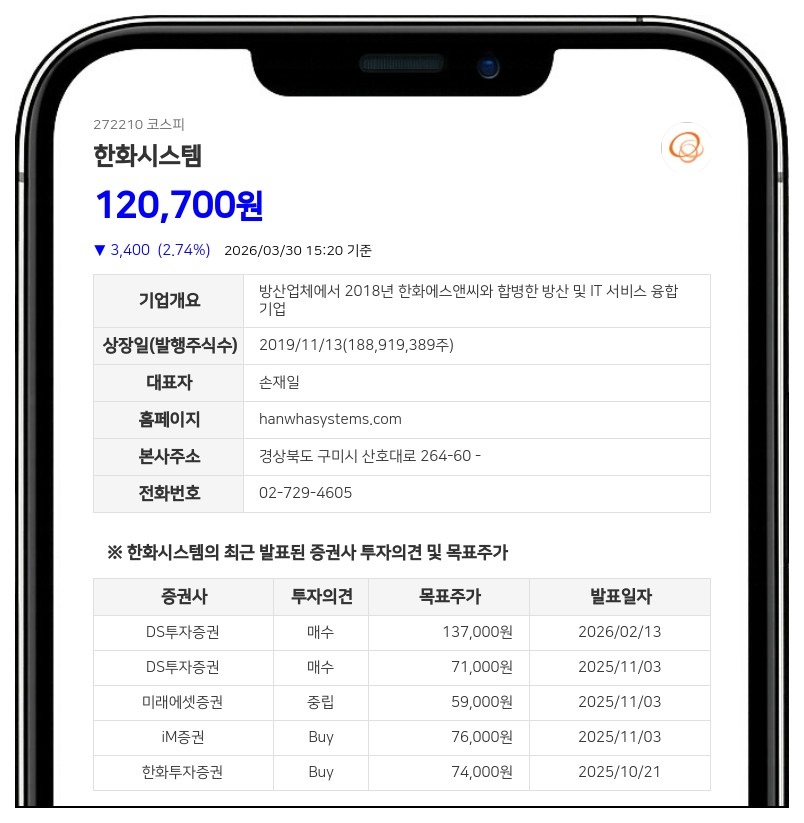 한화시스템, 김승모 신임 임원 보통주 200주 취득으로 책임 경영 강화