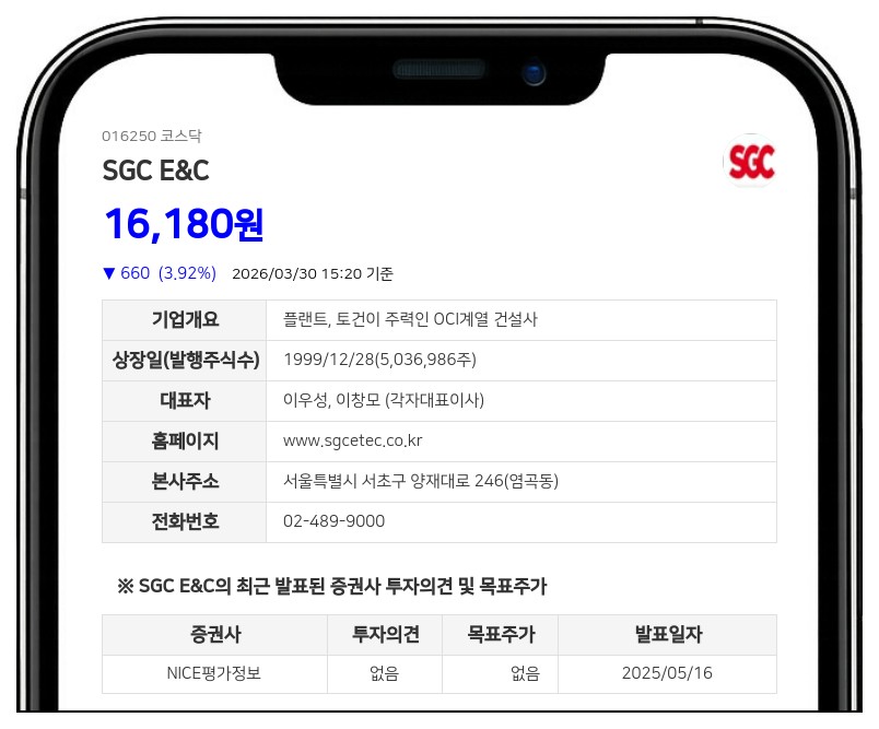 SGC E&C, 유동성 확보 위해 525억 원 추가 차입... 단기차입금 총액 4401억 원으로 확대