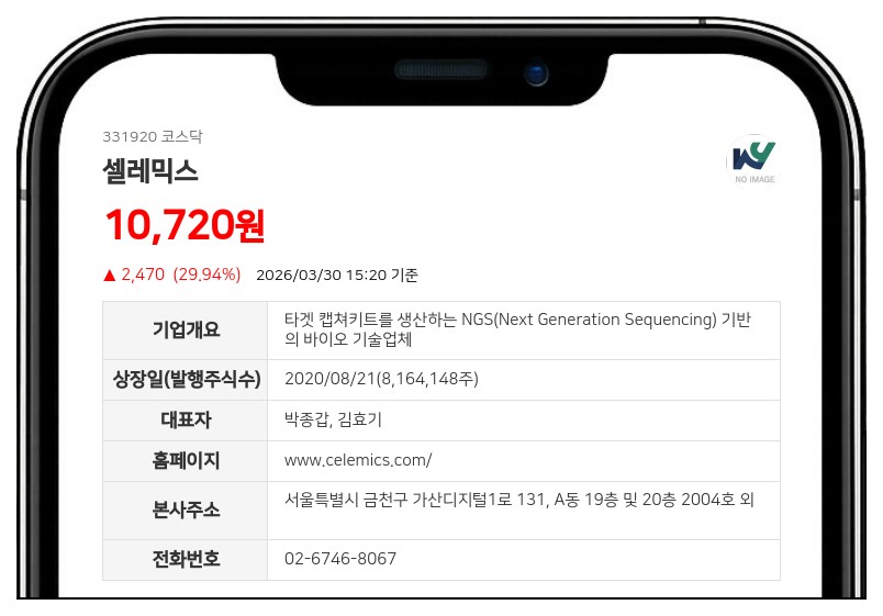 셀레믹스, 270억 CB 발행으로 운영자금 조달…발행주식 25% 규모