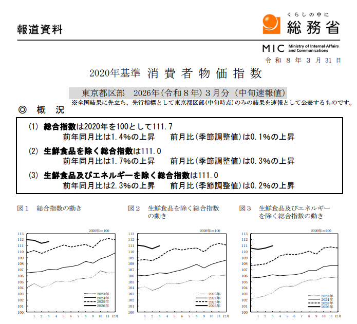 (상보) 일본 3월 도쿄 근원 CPI 전년비 1.7% 올라 예상(1.8%) 하회