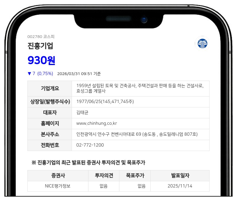 진흥기업, 성북구 안암동 가로주택정비사업 수주... 매출 대비 7.49% 규모