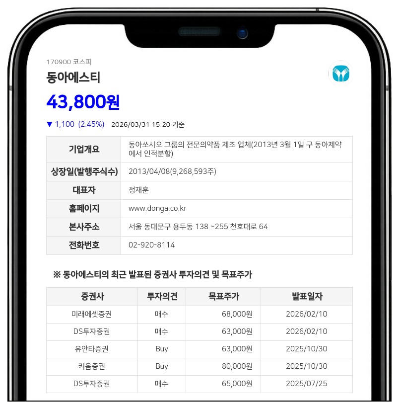 동아에스티, 최대주주 등 지분율 27.42%로 소폭 상승…주식배당 효과 톡톡