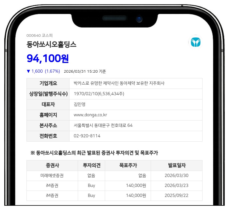 동아쏘시오홀딩스 최대주주 등 11명, 주식배당으로 총 5만9530주 지분 확대