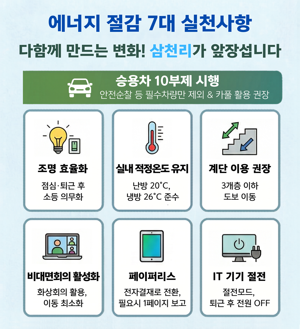 삼천리그룹, 에너지 위기 속 절감 실천 솔선수범