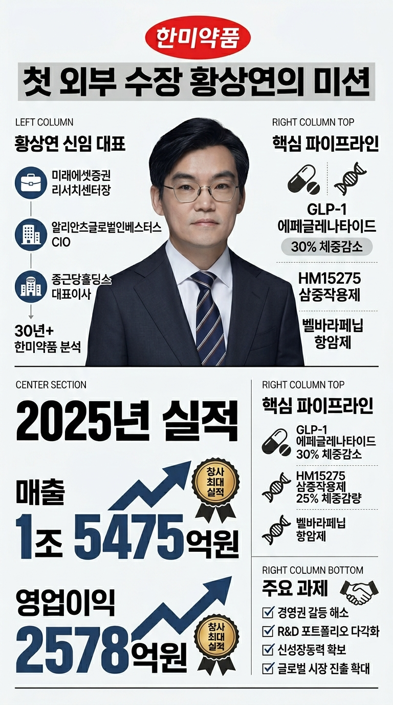 한미약품 첫 외부 수장 황상연의 미션은 …