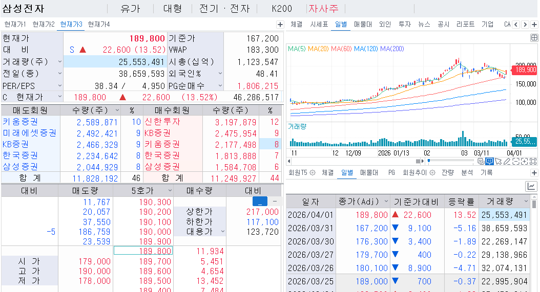 자료: 2시44분 현재 삼성전자, 출처: 코스콤 CHECK