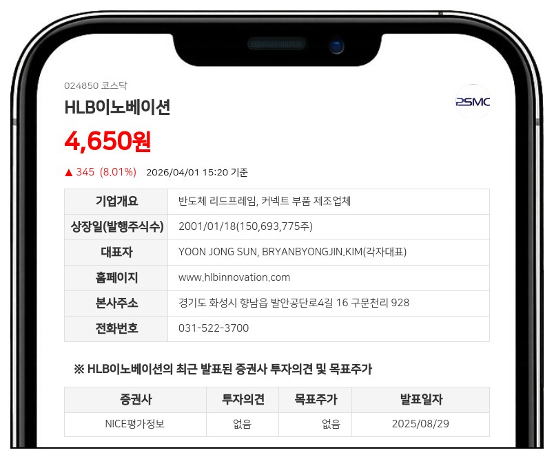 HLB이노베이션 4월 6일 거래 정지... 주식병합 절차에 따른 매매 중단 결정