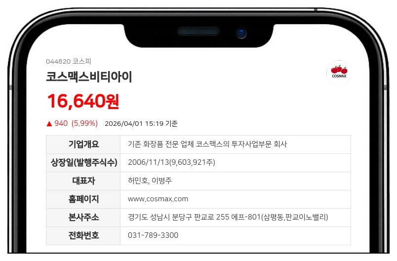 코스맥스, 자외선 차단 효과 높인 캡슐 화장료 특허…신제품 적용 예정