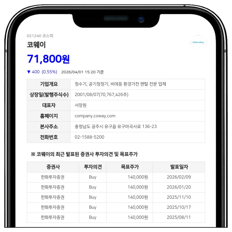 코웨이 서장원 임원, 주식 2,800주 장내매수 완료