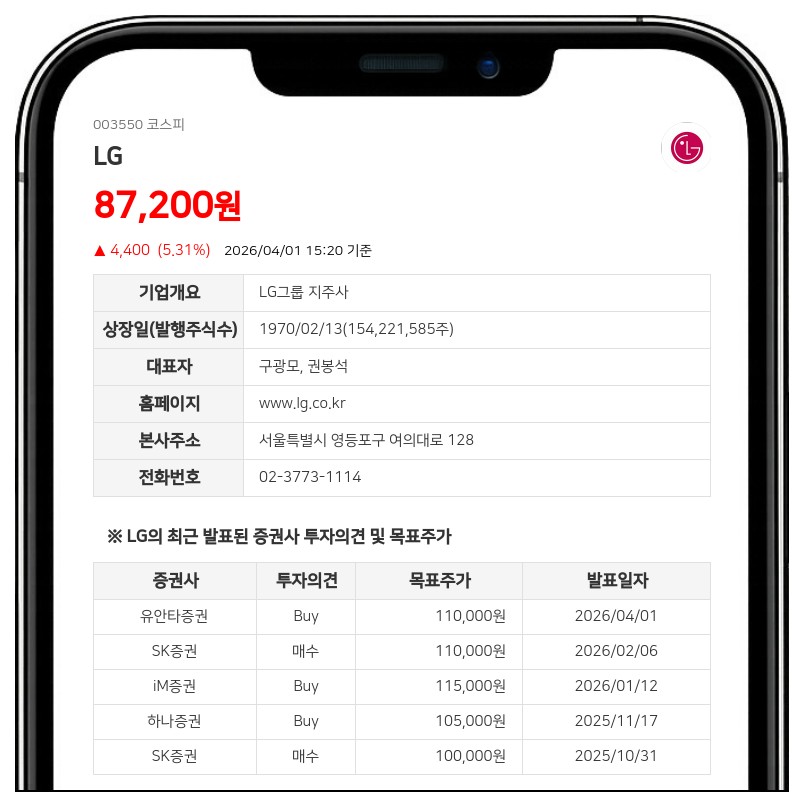 LG화학, 1조원대 항암 신약 도입... 미국·한국서 연내 글로벌 임상 1상 돌입