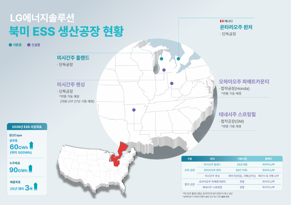 LG에너지솔루션 북미 ESS 생산공장 현황