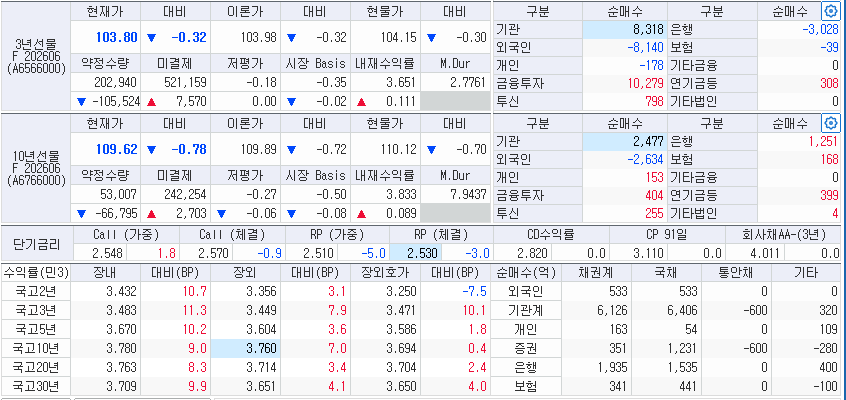 자료: 트럼프 연설 도중 급락한 채권가격, 출처: 코스콤 CHECK