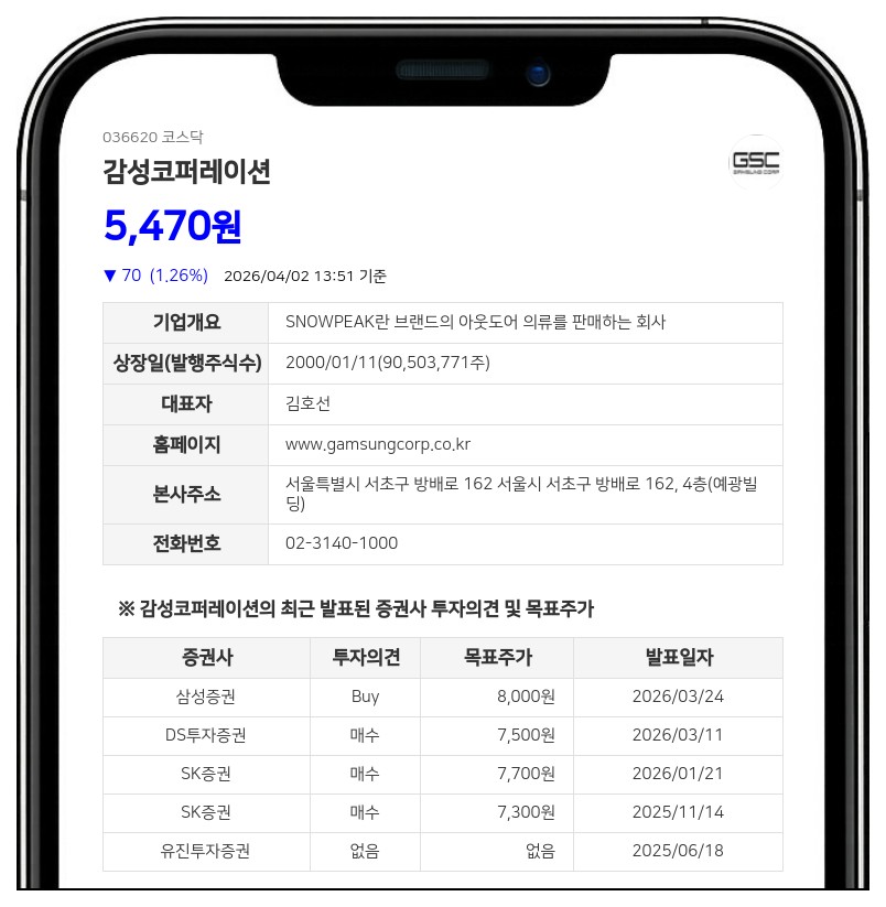 감성코퍼레이션, 시가배당률 3.61% 중간배당...179억원 주주 환원