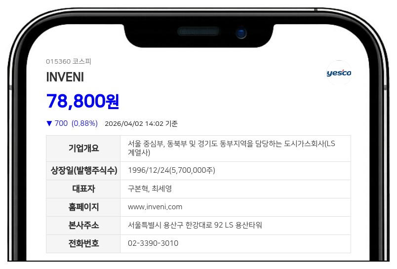 INVENI 최대주주 등 지분 2.22%p 확대, 구자은 장내매수·박영욱 임원 선임 영향